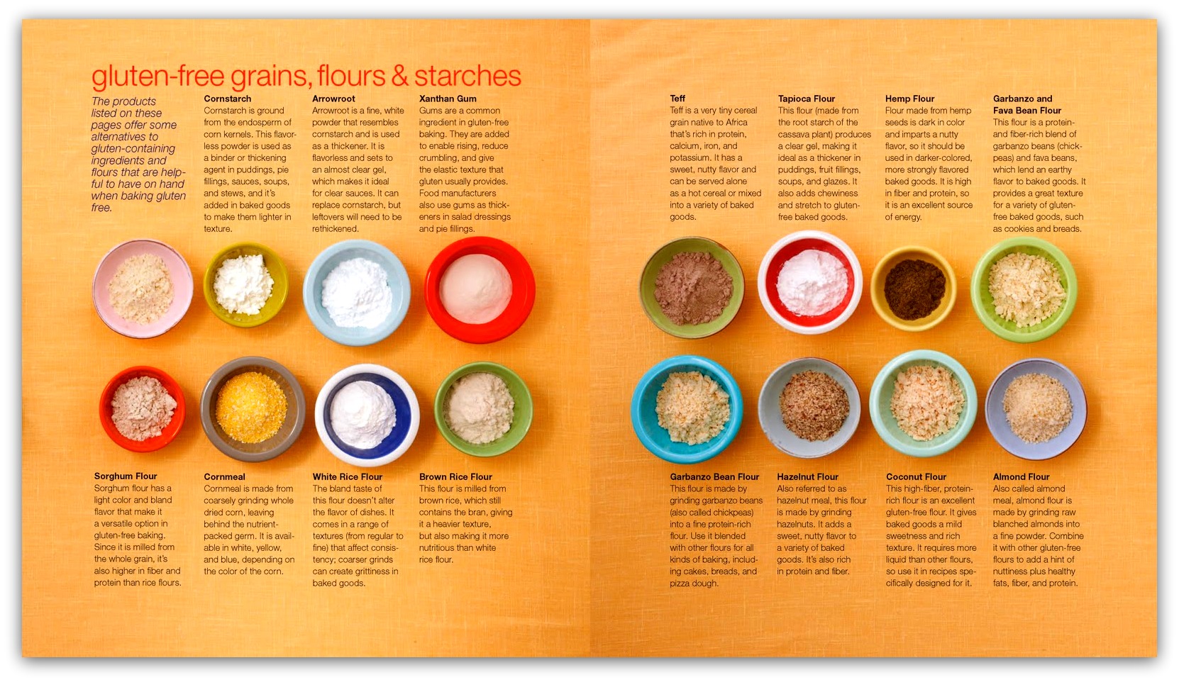 Flour To Coconut Flour Conversion Chart